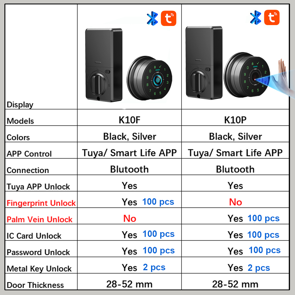 RAYKUBE K10P Tuya BLE Riconosc - Smart Lock Deadbolt Keypad Bluetooth recensione e prezzo