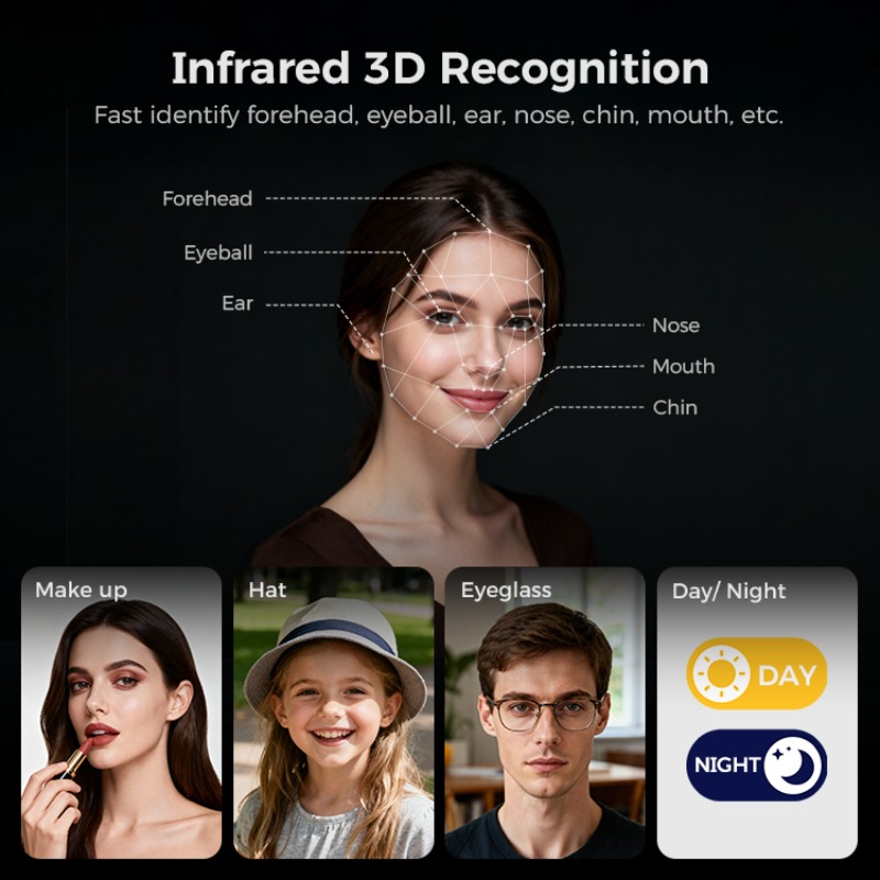 【2026】LNDU H10 Serratura Intel - Smart Door Lock With Camera Intercom recensione e prezzo