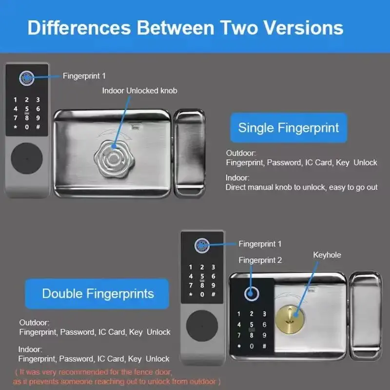Serratura Elettronica Intellig - Smart Rim Lock Wifi Fingerprint recensione e prezzo