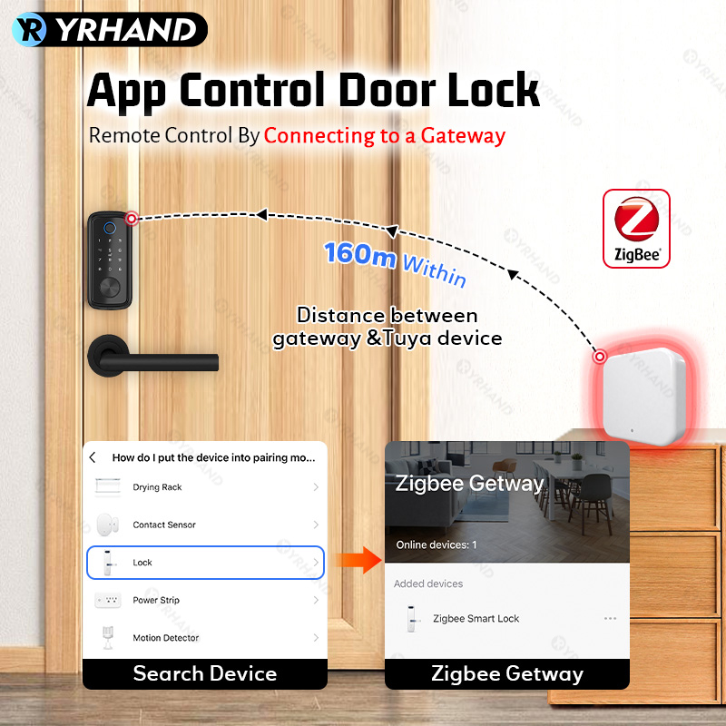 Serrature Intelligenti Tuya Zi - Smart Lock Zigbee Gateway recensione e prezzo